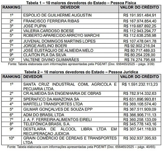 devedores do estado.jpg